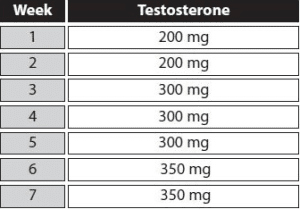Testosteroncyclus
